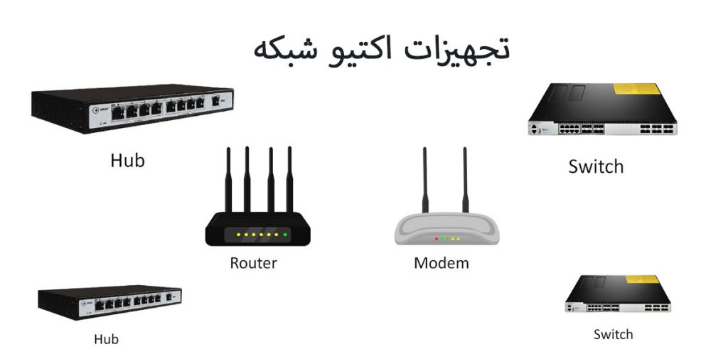 خدمات اکتیو شبکه 