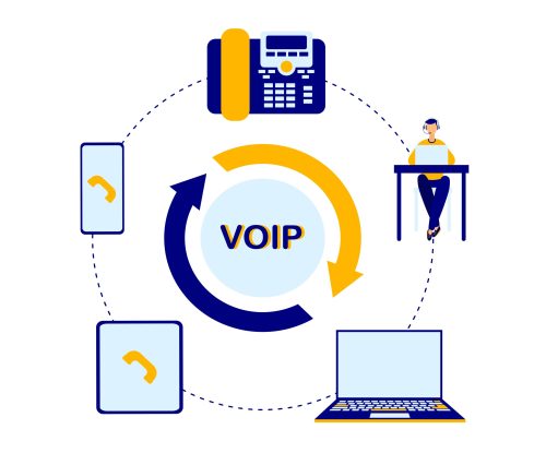 راه اندازی voip مخابرات در اصفهان